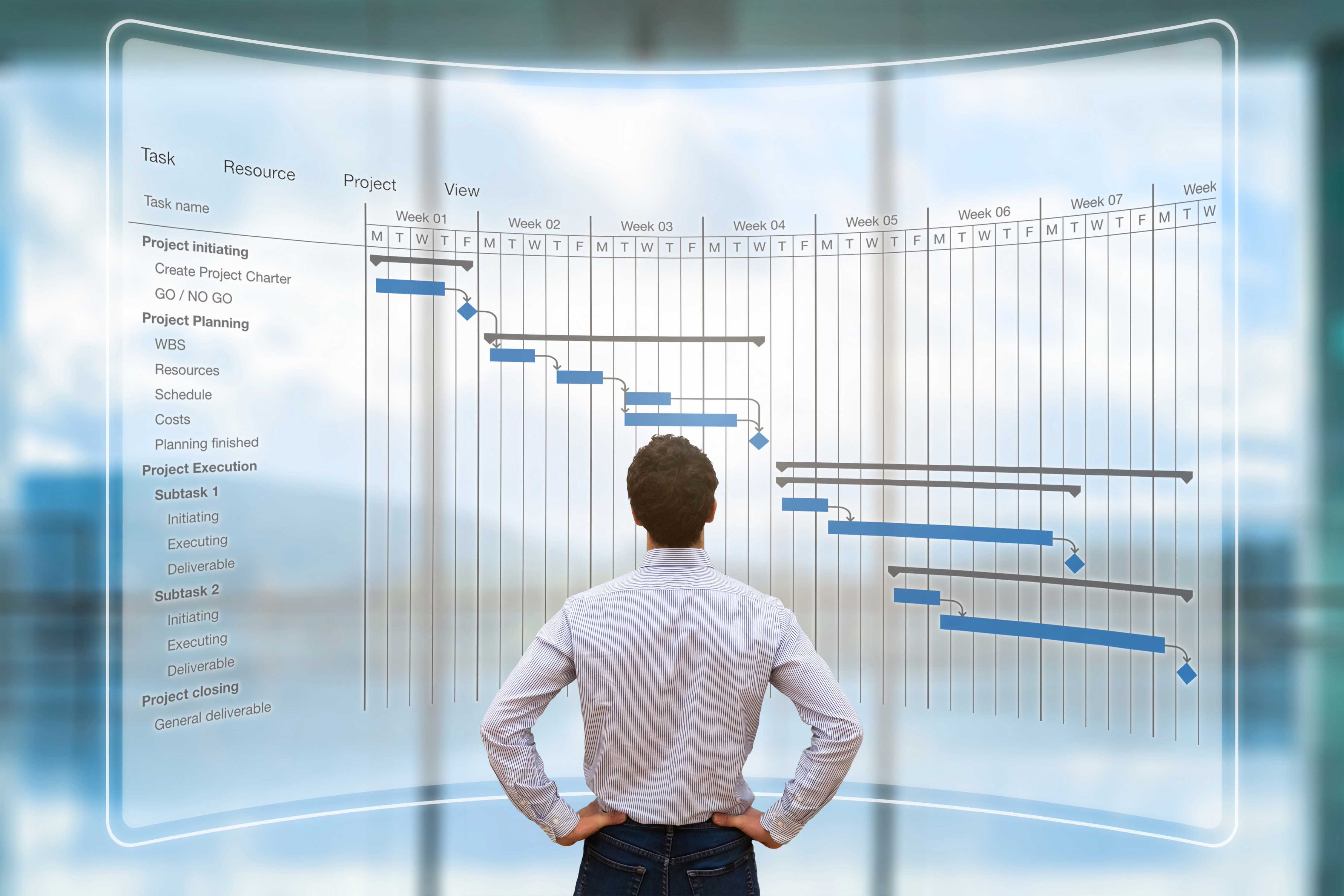 8 Project Management Trends: A Pathway to Professionals