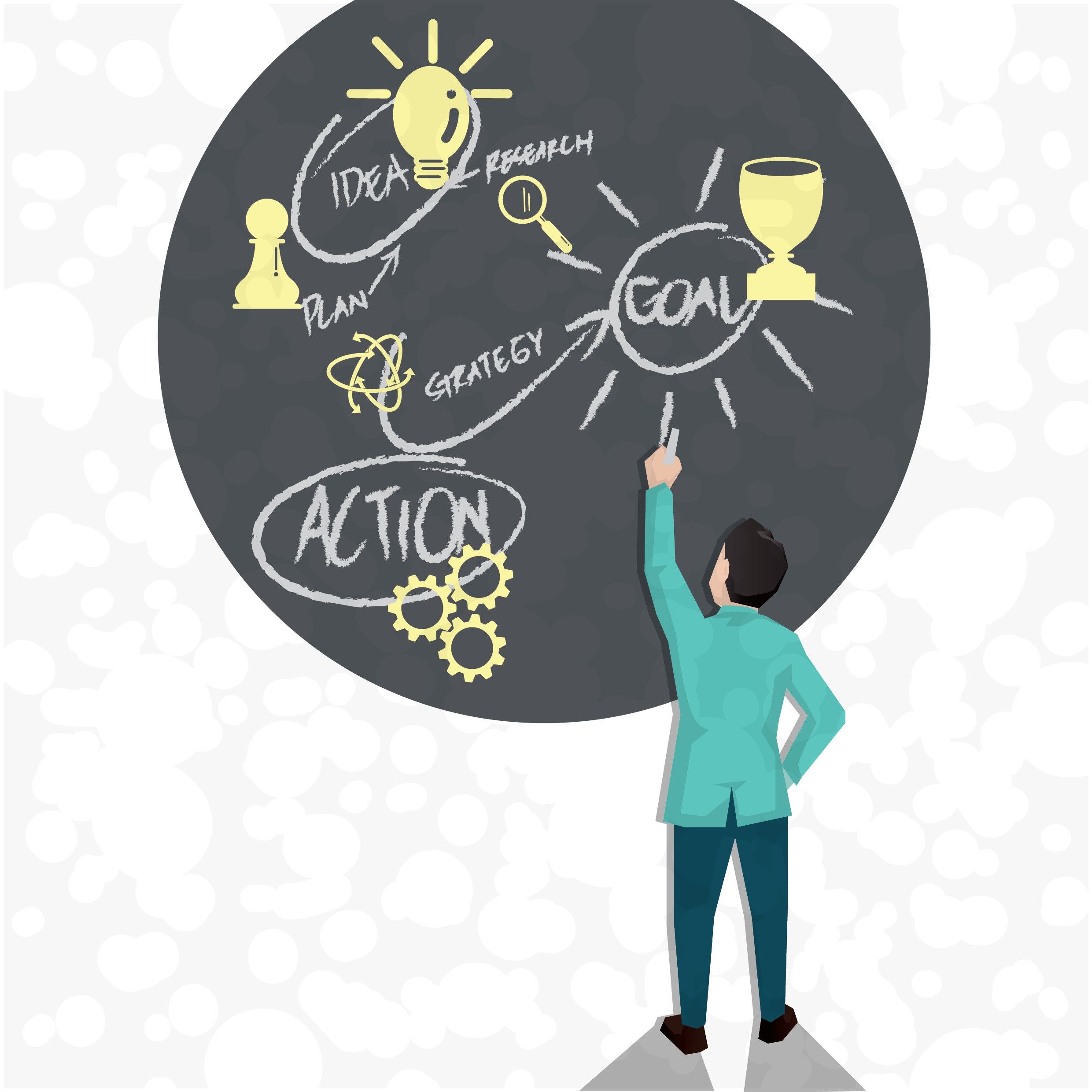 How to write a business plan: A Step-by-Step Guide