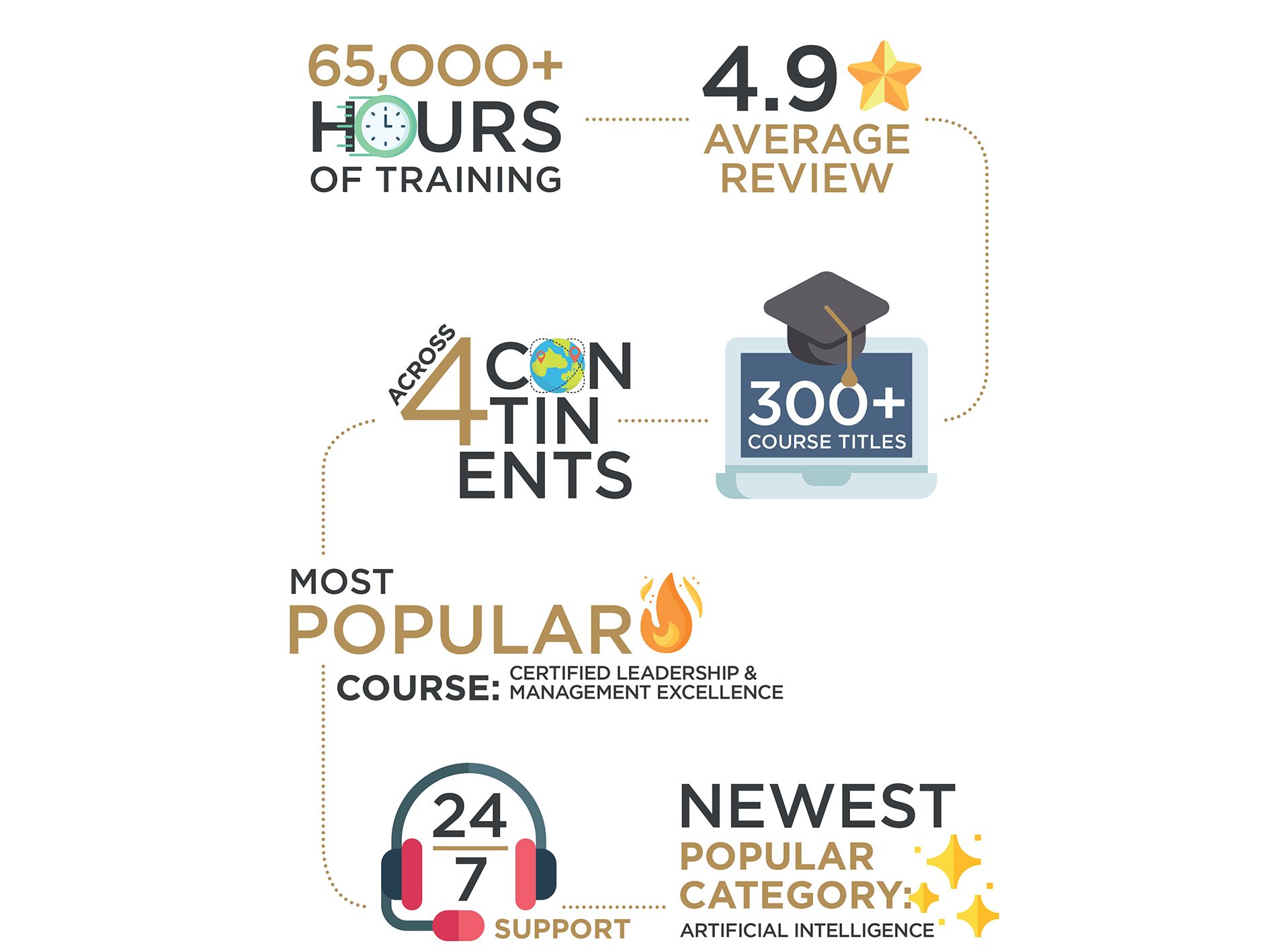 A Decade in Numbers