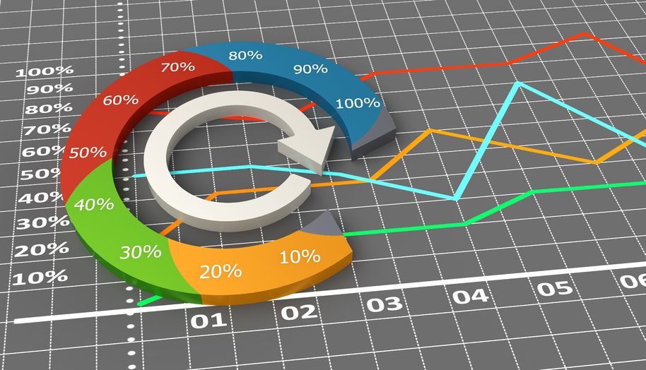 The importance of finance at any business